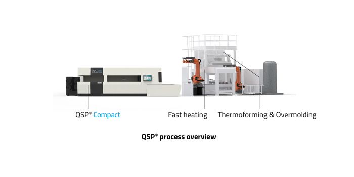 qsp production line composites overview